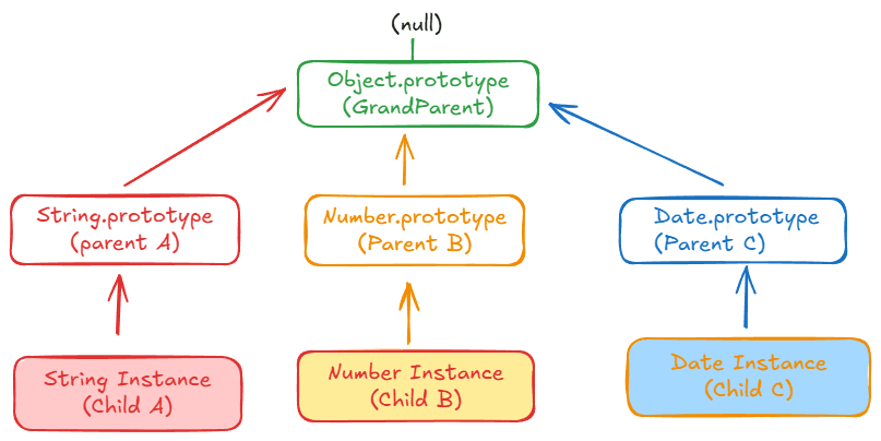 The Magic of JavaScript Prototypes: Like a Family Tree!