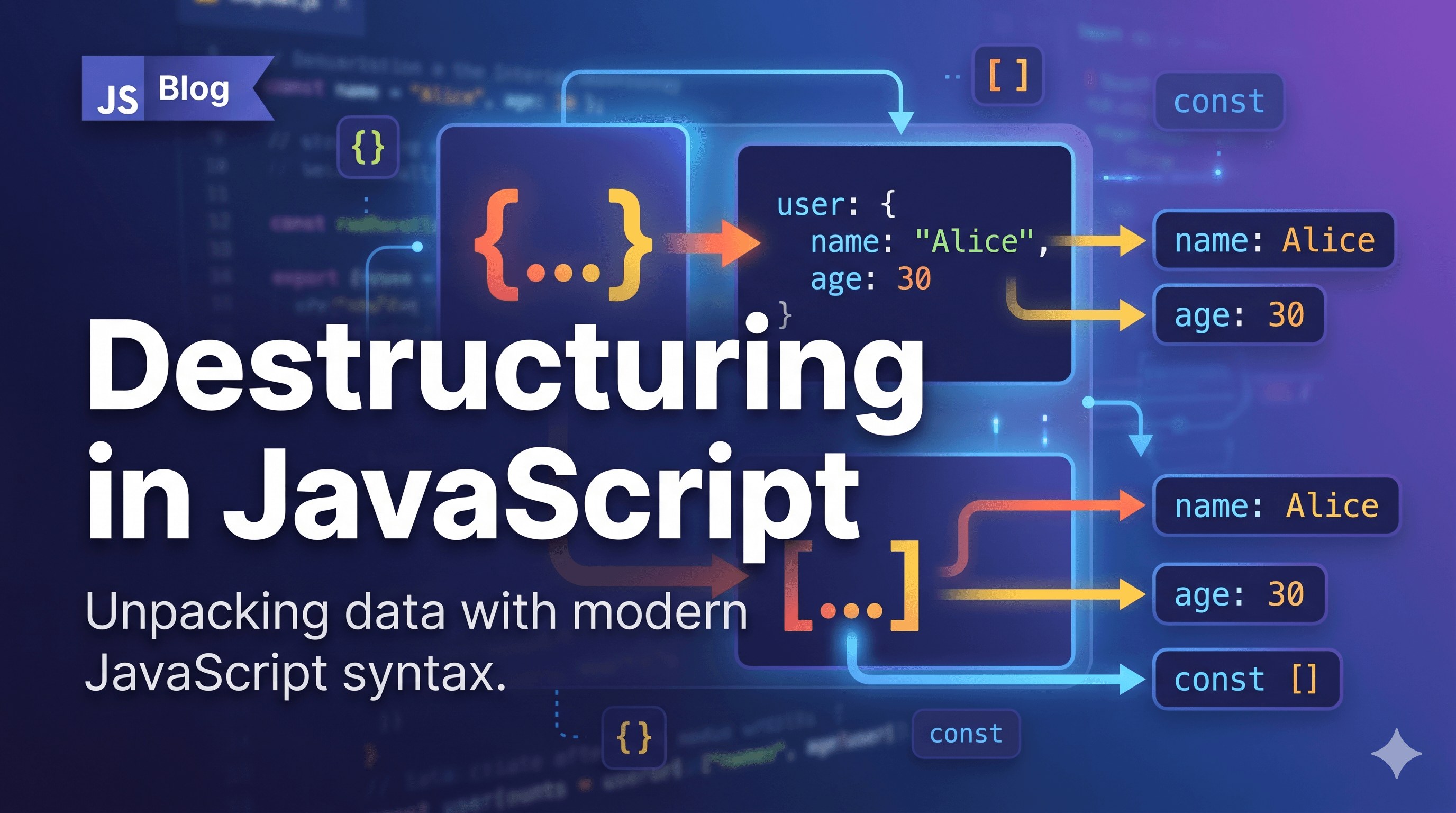 Destructuring in JavaScript